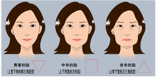 武漢微創(chuàng)除皺效果能保持多久