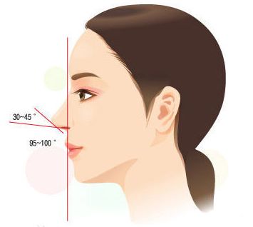 武漢韓式隆鼻價(jià)格多少錢